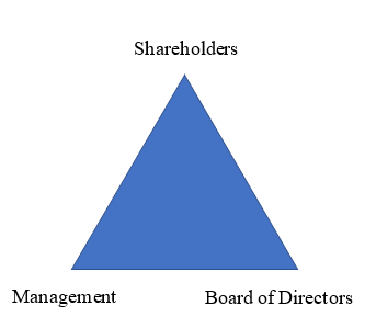 corporate governance tripod sapl debt collection agency sri lanka